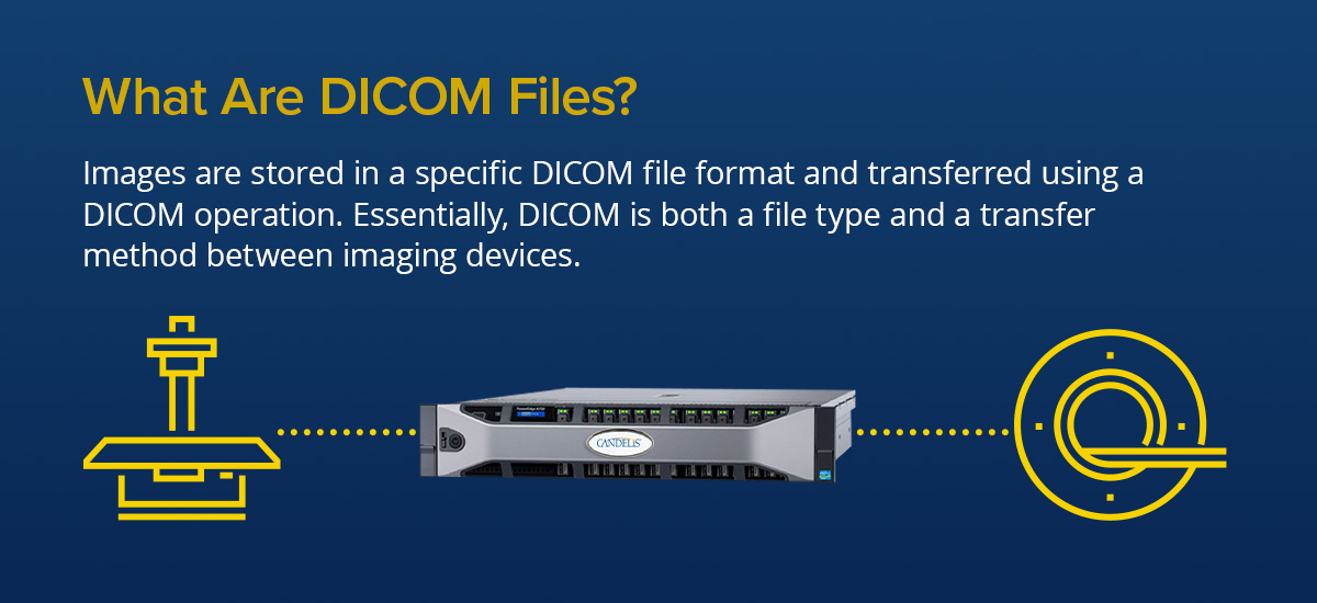 A graphic explaining what DICOM files are and how they work