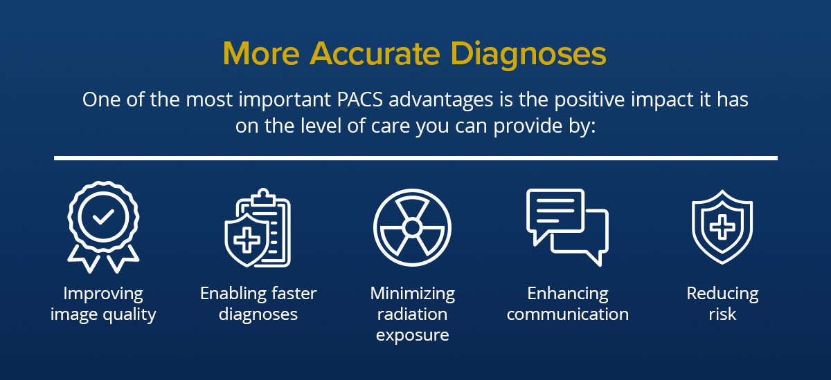 A list of the advantages of using a PACS 