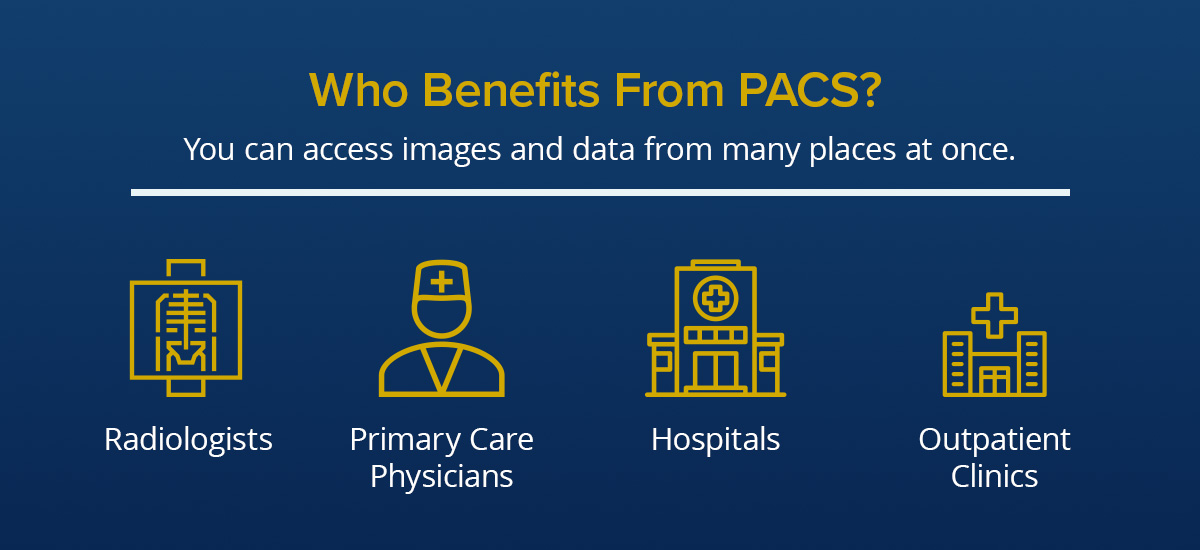 A graphic showing who benefits from PACS - radiologists, primary care physicians, hospitals, and outpatient clinics