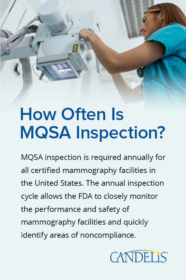 MQSA is required annually for all certified mammography facilities in the US.